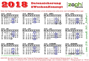 Datensicherung 2018 mit bewährtem 2Wochen-Konzept